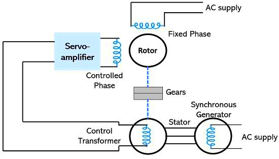 Working Principle of AC Servo Motor